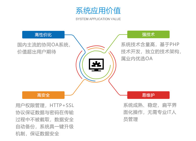 系统应用价值